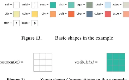 Figure 13.   Basic shapes in the example     