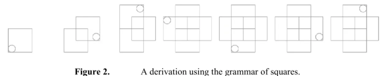 Figure 2.   A derivation using the grammar of squares. 