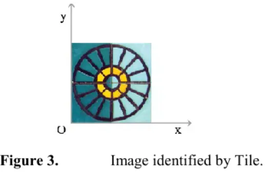 Figure 3.   Image identified by Tile. 