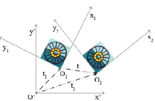 Figure 8.   t=t 2 t 1 -1 transforms shape t 1 (Tile) into shape t 2 (Tile). 
