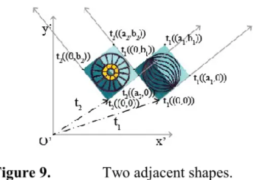 Figure 9.   Two adjacent shapes. 