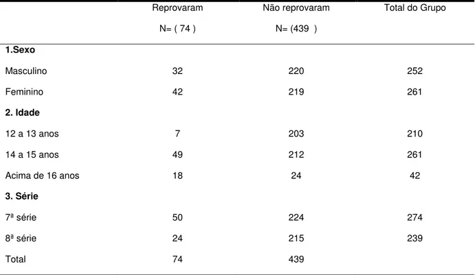 Tabela 1 Distribuição dos participantes conforme sexo, idade, série e escola  