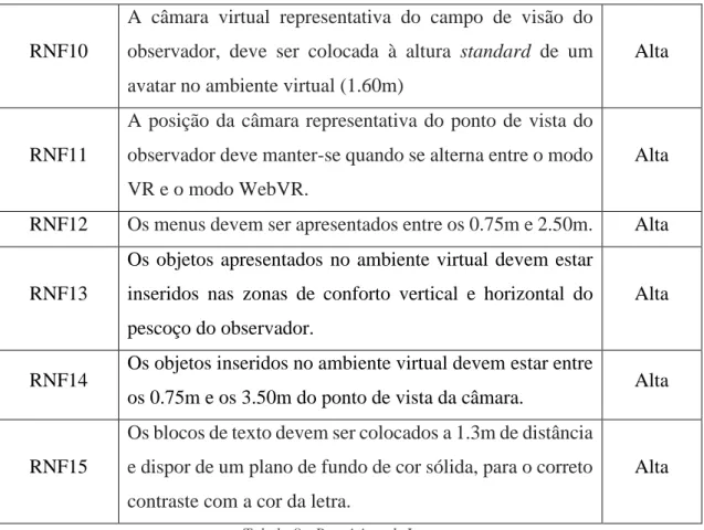 Tabela 8 - Requisitos de Layout. 