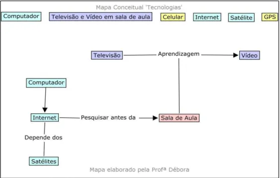 FIGURA 4  –  MAPA CONCEIT UAL SOBRE ‗TECNOLOGIAS‘  - PROFESSORA DÉBORA 