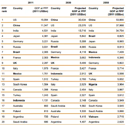 Table XXX: Investment rate assumptions 