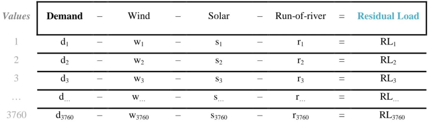 Table 2.5 schematically describes how the calculation of this factor is done. 