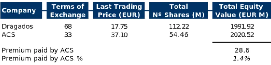 Table 1 – Premium Implicit in the Merger Deal 