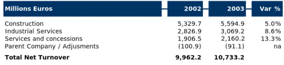 Table 2 – New ACS Turnover by Business Area 