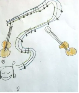 Figura 3: Representação de Ré Sustenido para o conceito de música. 