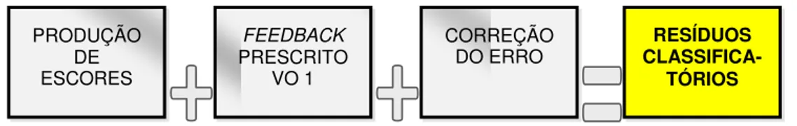 Figura 10  –  Configuração do perfil Resíduos Classificatórios 1 