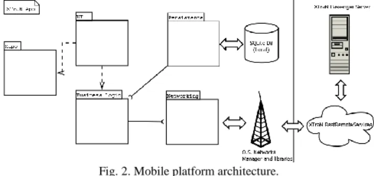 Fig. 2. Mobile platform architecture. 
