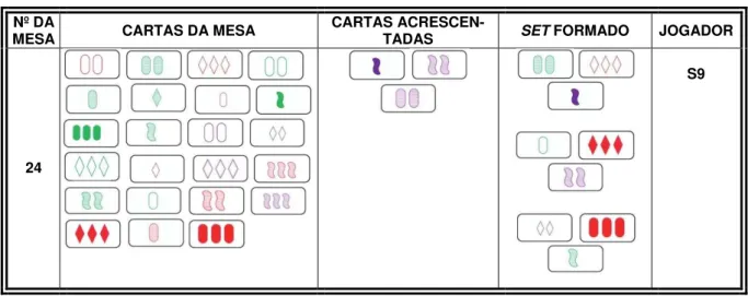 Figura 5  –  Protocolo representativo de uma jogada entre S9, S6, S2 e S10 
