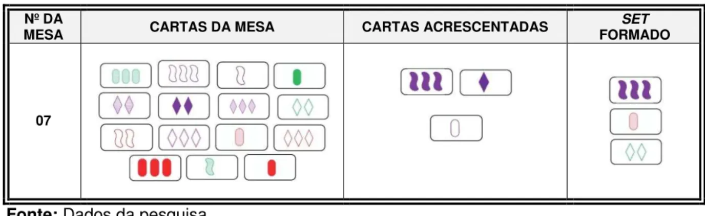 Figura 6  –  Protocolo representativo de uma jogada entre S6 e S10 