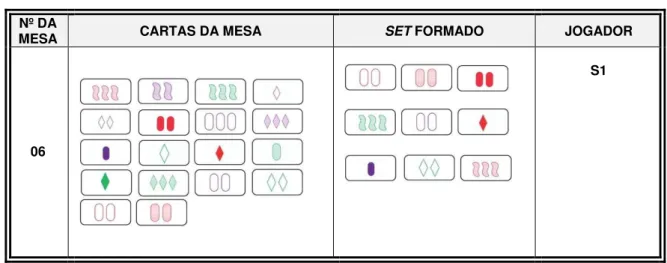 Figura 8  –  Protocolo representativo de uma jogada entre S1, S5 e S3 
