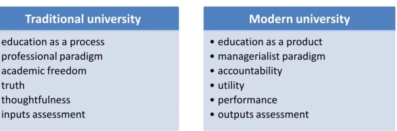 Table 6. Marketisation of education 