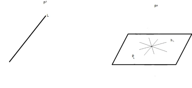 Figura 1.3: Configura¸c˜ao Feixe
