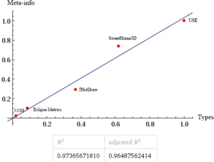Fig. 5.3: Type quantity to project size plot