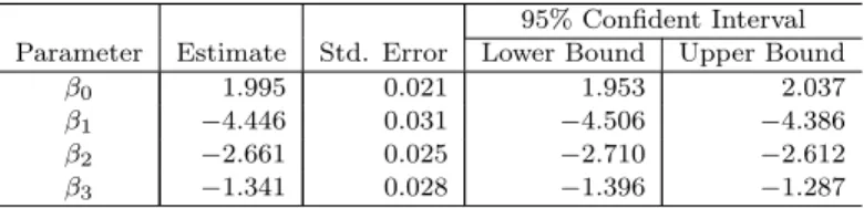 Table 3. First PC Regression Model Estimates