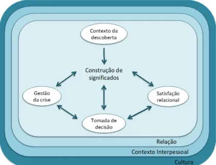 Figura 1. Mapa Conceptual 