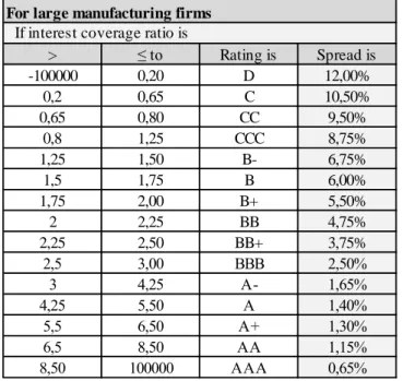 Table 1.Source: A. Damodaran spreadsheet   Equity Value 