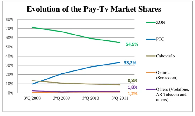 Figure 2.Source: ANACOM 