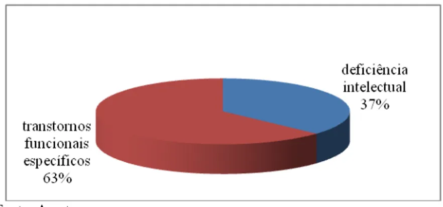 Gráfico 1 - Público-alvo que frequentava as SRM participantes da pesquisa 