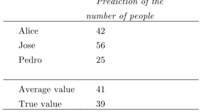 TABLE 1: AVERAGE OF PREDICTIONS 