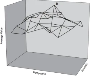 FIGURE 1: HEURISTIC BOX 