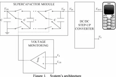 Figure 2.  Implemented supercapacitor module for N= I 