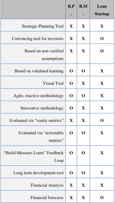 Table 1 Visual summary of the different strategic planning elements  
