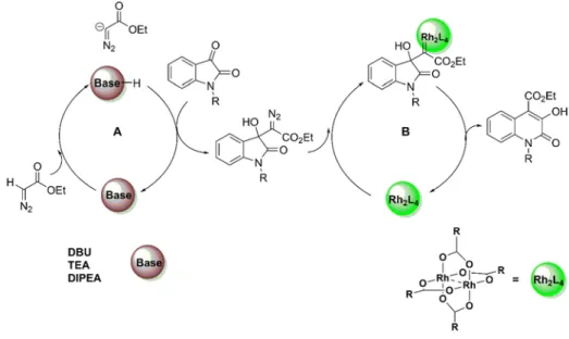 Table 2.1- Screening of base for the aldol-type addition of EDA a