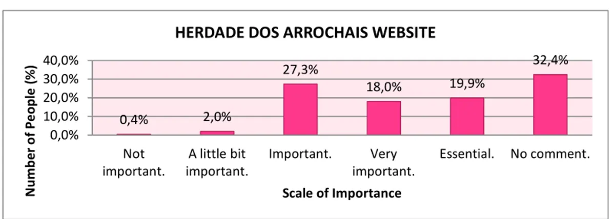 Graphic 18 – Herdade dos Arrochais Website