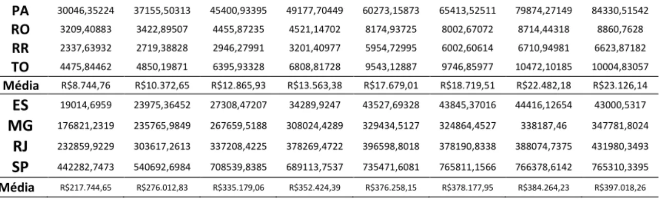 Gráfico 2: Publicações na Web of Science entre 2011 e 2016 