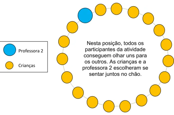 Figura 4. Organização dos integrantes da Turma B  - professor e alunos - para a realização da  atividade.