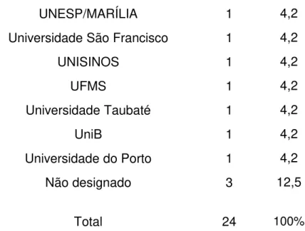 Tabela 2 - Temáticas dos artigos (2000- 2014) 