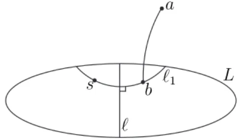 Figura 2.5: Geod´esica ℓ 1 ortogonal a ℓ.