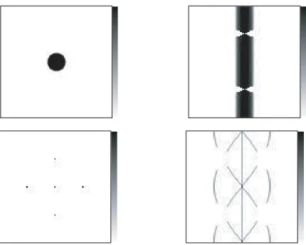 Figure 7.8: Images of the central slices of the Analytical Sphere Phantom and of the Analytical Cross Phantom (on the left) and central slices of the corresponding segment 0 sinograms (on the right).