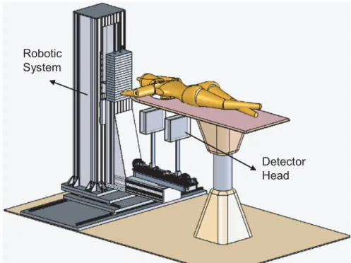 Figure 5.1: Representation of the Clear-PEM system. From [143].