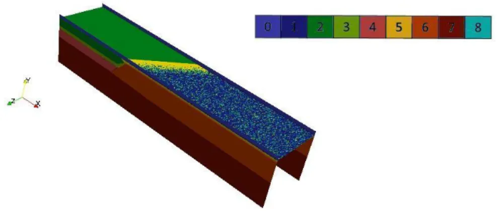 Fig. 8 - Initial composition profiles from the f1b_f0i experiment (θ=40). Colours for the composition  field are numbered as in Fig.2 with the addition of sediments (number 8)