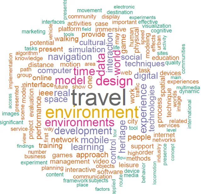 Figure 3 - Word cloud for VR. 