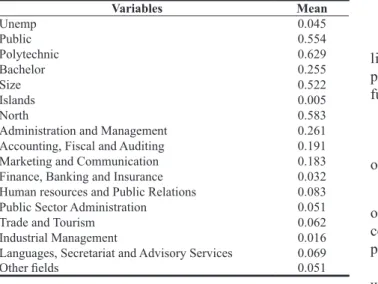 Table 2 presents some descriptive statistics of our  data which gives us a portrait of the Portuguese higher  education system, in the Business and Administration  area, in these years