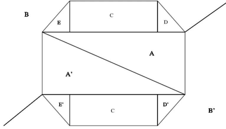 Figura 2.3: Proje¸c˜ ao da fronteira de F D 3 a partir de um ponto em I j .