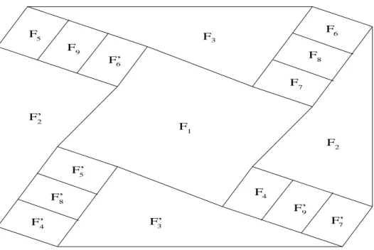 Figura 2.5: Descri¸c˜ ao do poliedro P, que na verdade ´e o poliedro de Ford para G. Esta planifica¸c˜ ao ´e uma proje¸c˜ ao a partir de um ponto em F 1′ .