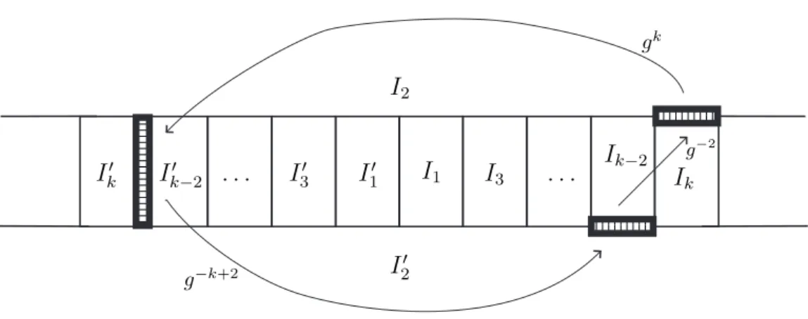 Figura 3.10: Identifica¸c˜ao de arestas do dom´ınio de Ford do grupo c´ıclico gerado por um elemento el´ıptico- el´ıptico-parab´olico com parte rotacional de ordem 2.