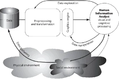 Figure 1 - Visualization Process. Ware (14) 