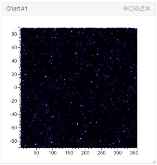Figure 2 - Overplotting example, representation of 1 million star positions using the equatorial coordinate system 