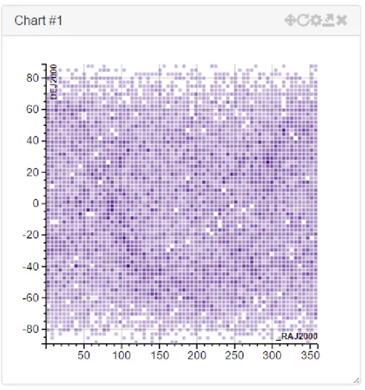Figure 3 - Density plot of start positions of the Hipparcos (20) catalogue in the equatorial coordinate system 