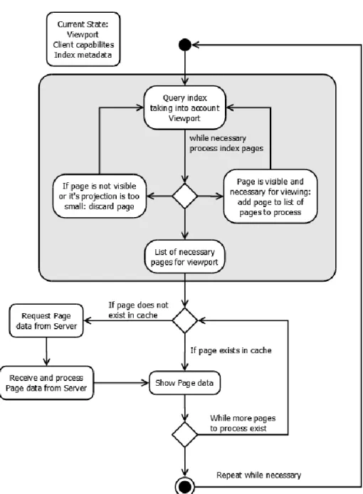 Figure 8 – Object Server’s visualisation serving high level diagram 
