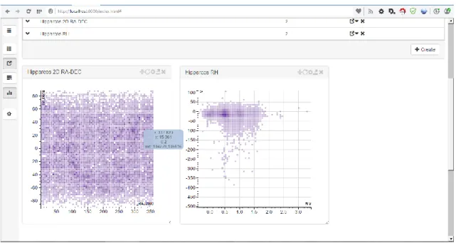 Figure 15 - SHIV Web Client: Charts area 