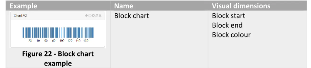 Figure 22 - Block chart  example 